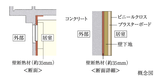 各住戸の断熱構造