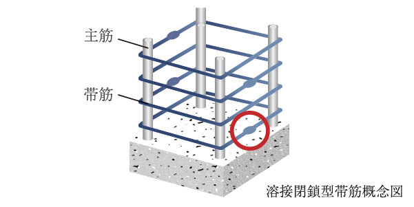溶接閉鎖型帯筋