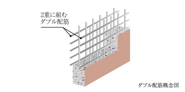 ダブル配筋